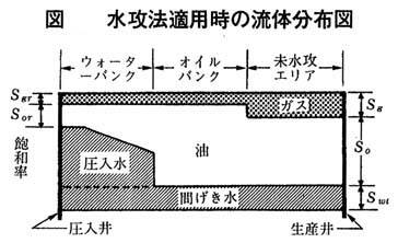 オイル・バンク