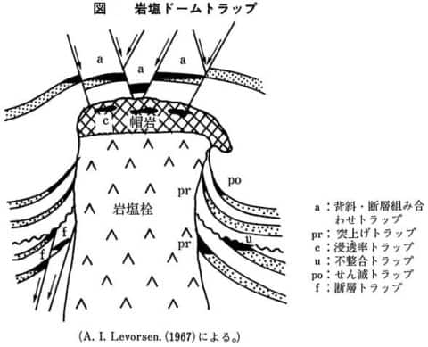 岩塩ドーム