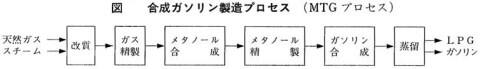 合成ガソリン