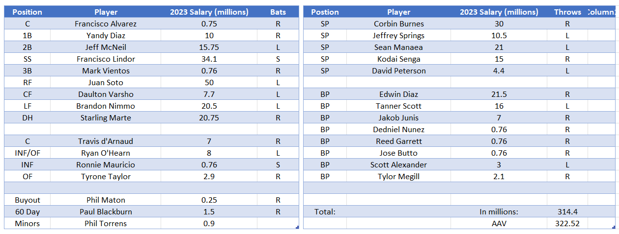 roster