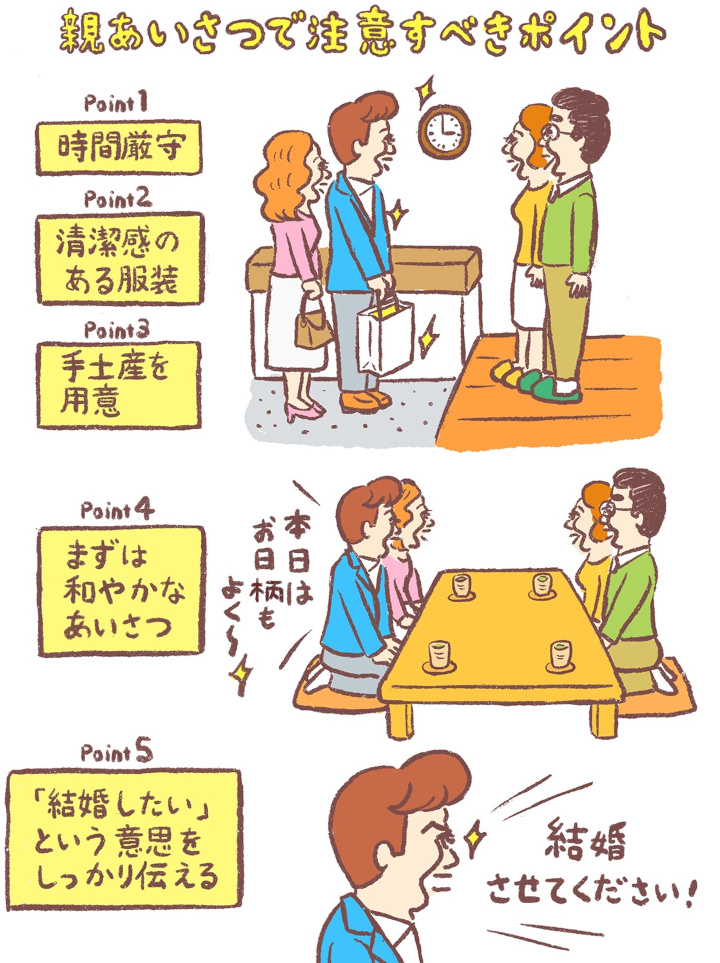 親あいさつのポイント