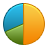 chart, pie