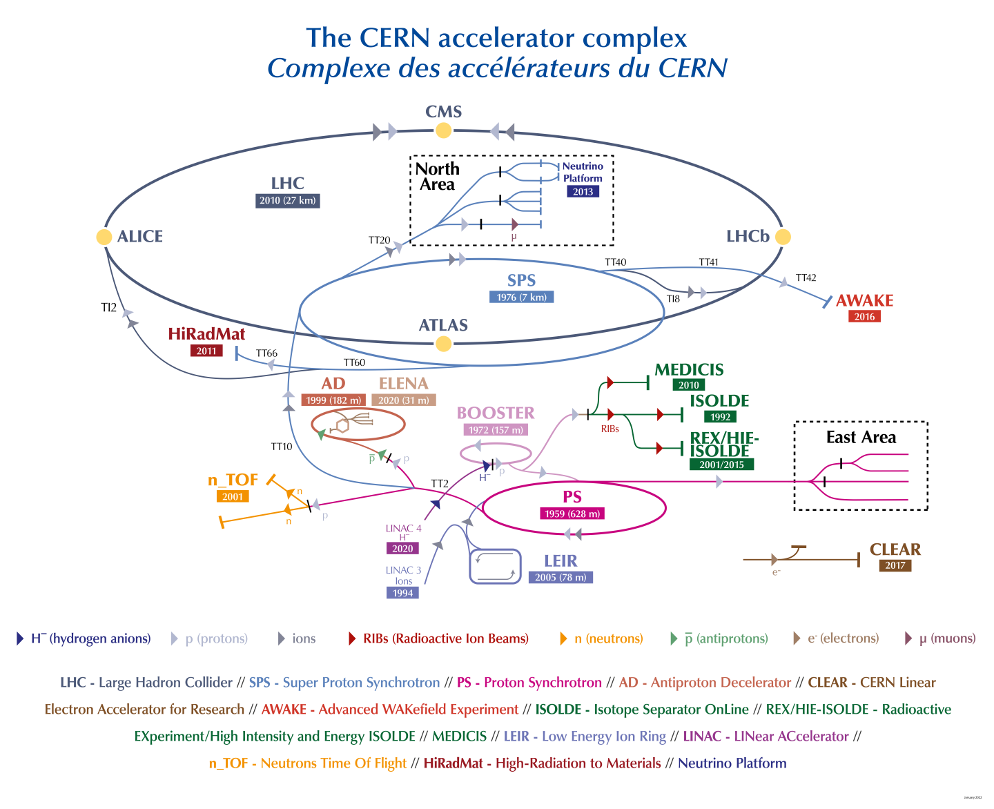 Graphics,accelerator,LHC,LHC experiments,Accelerators