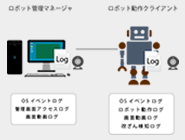 RPA ツールのログ