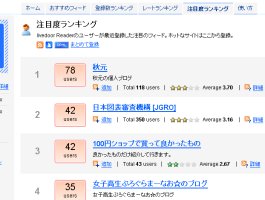 RSS ranking