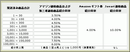 紹介料