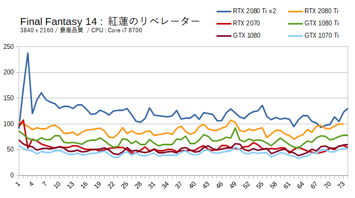 FF14におすすめなグラフィックボード（4Kの場合）