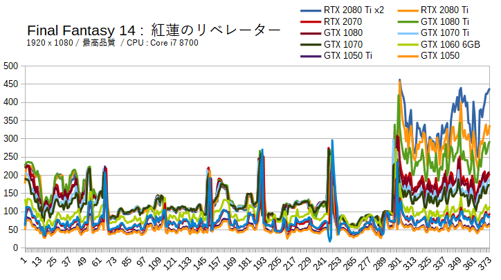 FF14におすすめなグラフィックボード