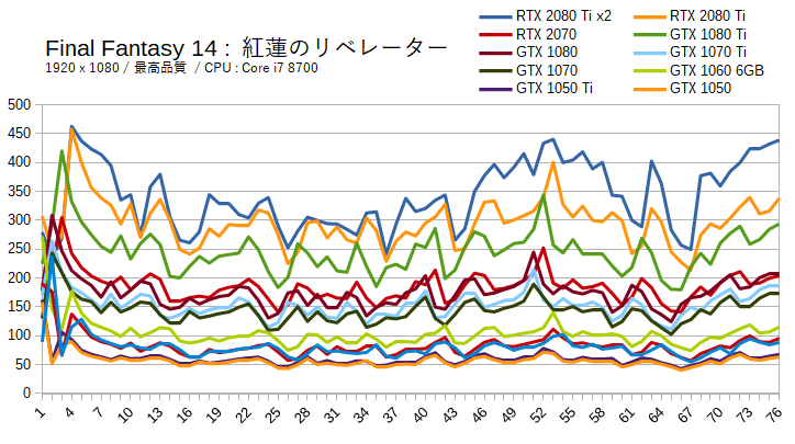 FF14におすすめなグラフィックボード