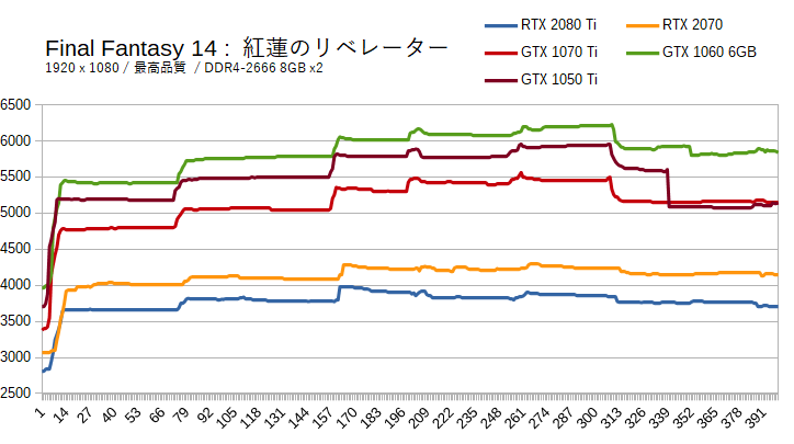 FF14に必要なメモリー容量