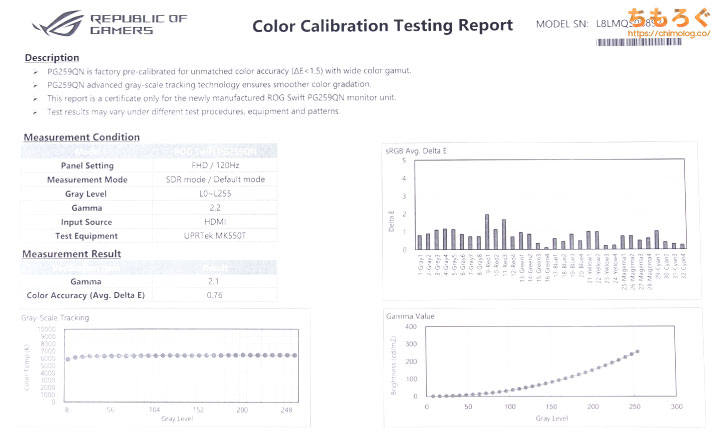 ASUS ROG Swift 360Hz PG259QNUをレビュー（キャリブレーションレポート）