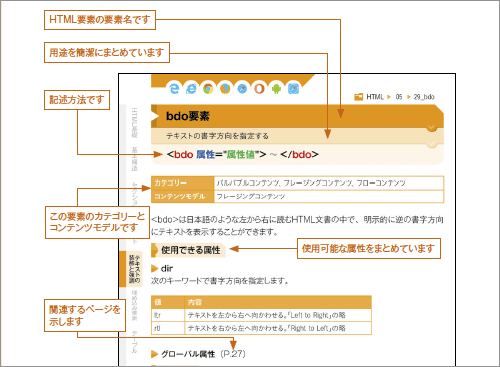 誌面のキャプチャ