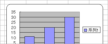 グラフのエリアを角丸にしたキャプチャ