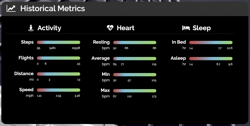 Historical Health Metrics Screenshot