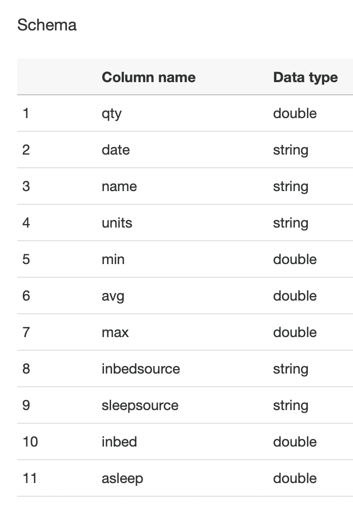 AWS Glue Table Schema Screenshot