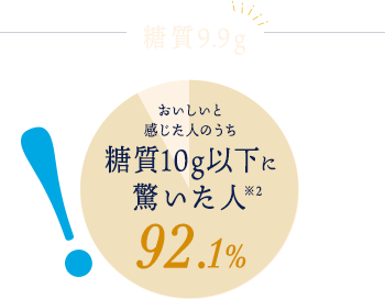 濃厚な美味しさに、さらにこだわりました SUNAO Specialシリーズ 新登場