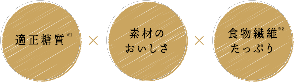 適正糖質※1 素材のおいしさ 食物繊維たっぷり※2