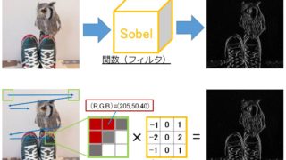 ソーベルフィルタ