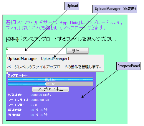 3つのコントロール