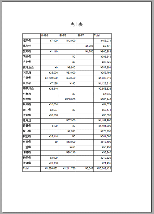 集計付きのレポート