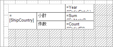 集計行が複数になり、各行に対して見出しヘッダが追加される