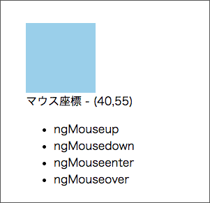 図1　ngMouse関連の実行結果