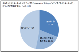 事前調査の結果