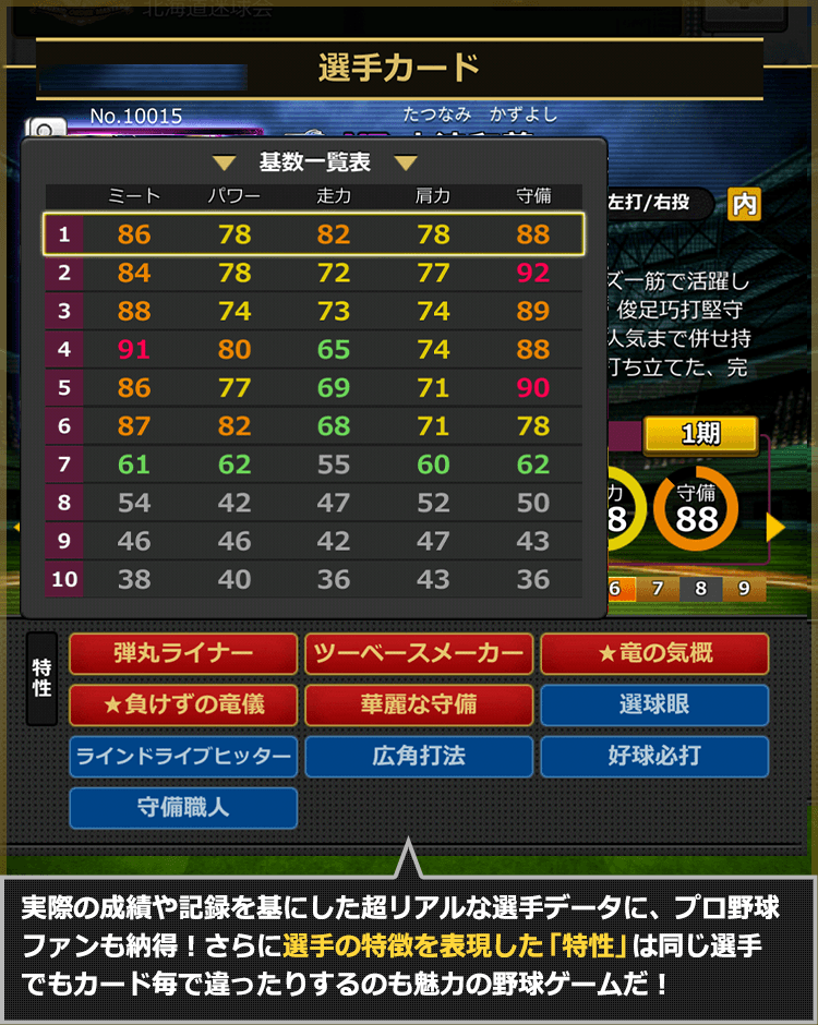 選手能力はシーズン（期数）毎に変動する。選手の期数と能力をチェックして、今一番力を発揮できる選手を起用しよう！この選手は5期に能力が上がるようだ