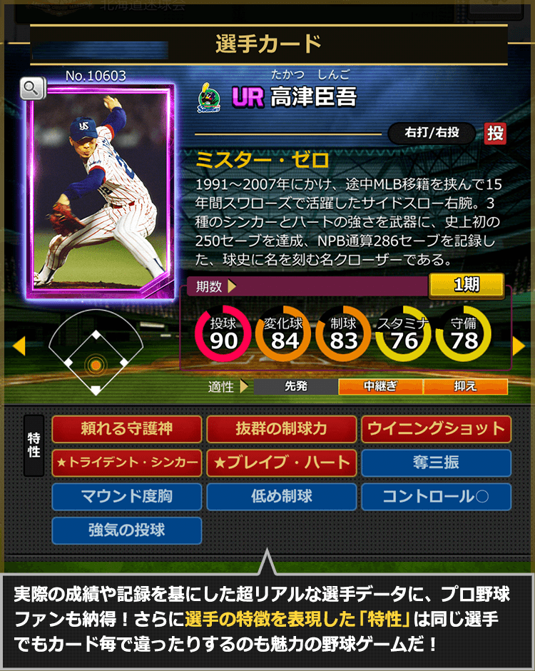 実際の成績や記録を基にした超リアルな選手データに、プロ野球ファンも納得！さらに選手の特徴を表現した「特性」は同じ選手でもカード毎でも違ったりするのも魅力の野球ゲームだ！