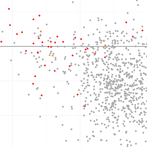 Compare biomarkers