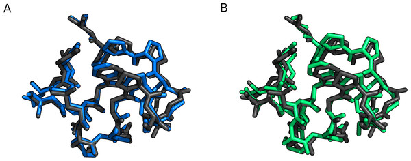 Trp-cage (1L2Y) optimized with FMO2-RHF-D3/6-31G(d)/PCM (black), compared to (A) PM6-D3H+/PCM (blue) and (B) PM6-DH+/COSMO (green).