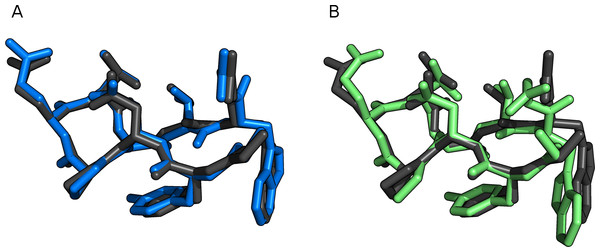 Chignolin (1UOA) optimized with FMO2-RHF-D3/6-31G(d)/PCM (black), compared to (A) PM6-D3H+/PCM (blue) and (B) PM6-DH+/COSMO (green).