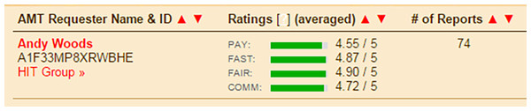 An example TurkOpticon requester profile.