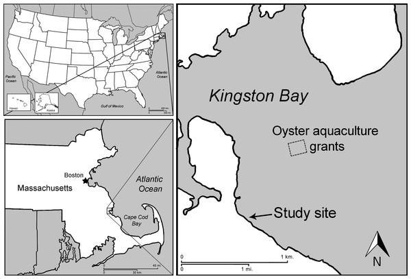 Location of field experiments.