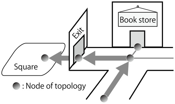 Illustration of the route perspective map.