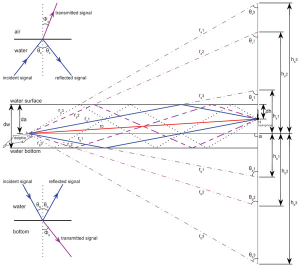 Schematic of multipath propagation.