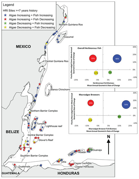 Long-term herbivorous fish and benthic fleshy macroalgal cover trends on the Mesoamerican Reef.