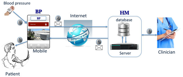 HBPF operation.