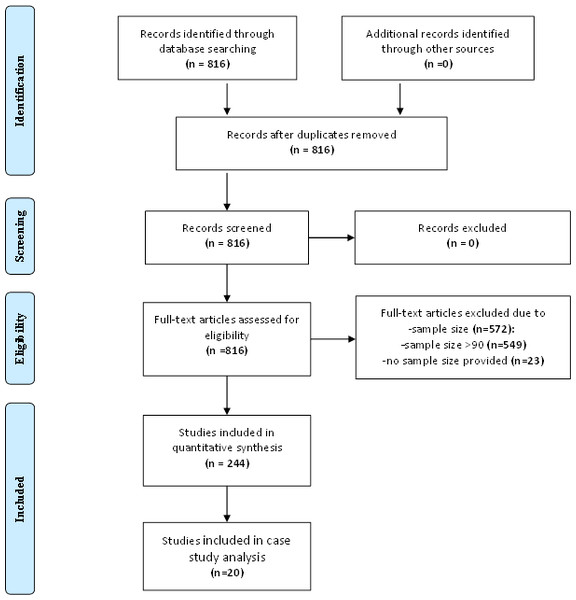 PRISMA flow diagram of the used search protocol following Moher et al. (2009).