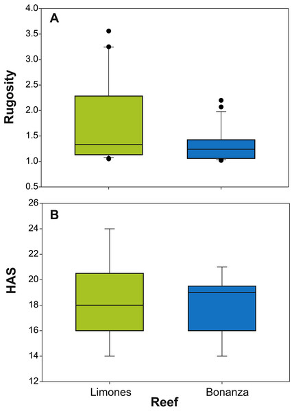 Metrics of reef structural complexity.