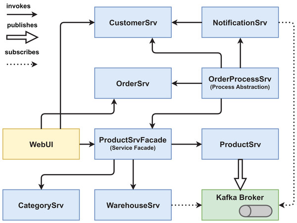 Version #2 post-experiment: final architecture of pattern version.