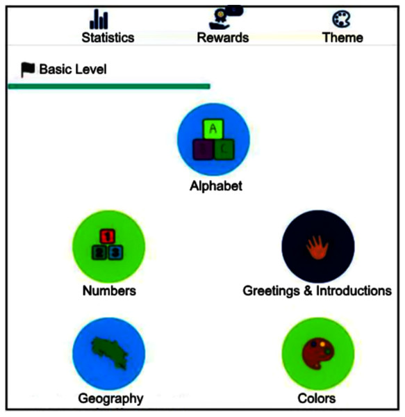 The software basic level interface with signs classified into categories.