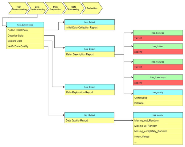 Query at the “Data understanding” stage.