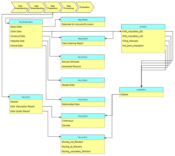 Query at the “Data preparation” stage.