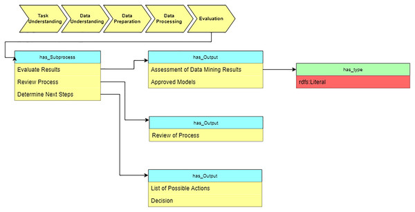 Query at the “Evaluation” stage.