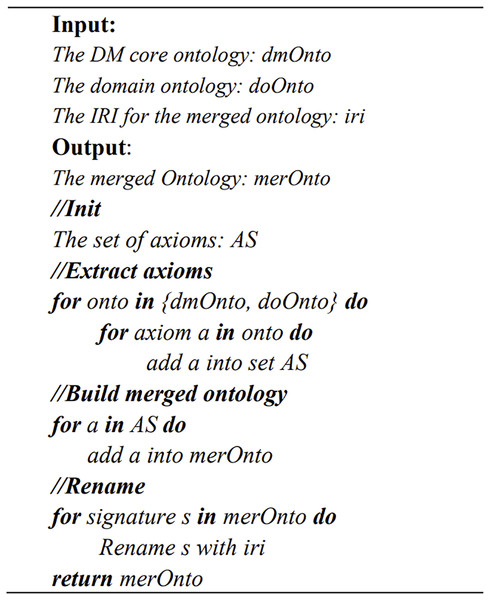 The pseudo code of ontology merging method.