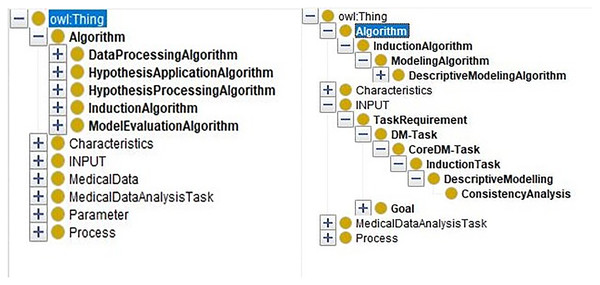 The comparison of the merged ontology and the extracted ontology.