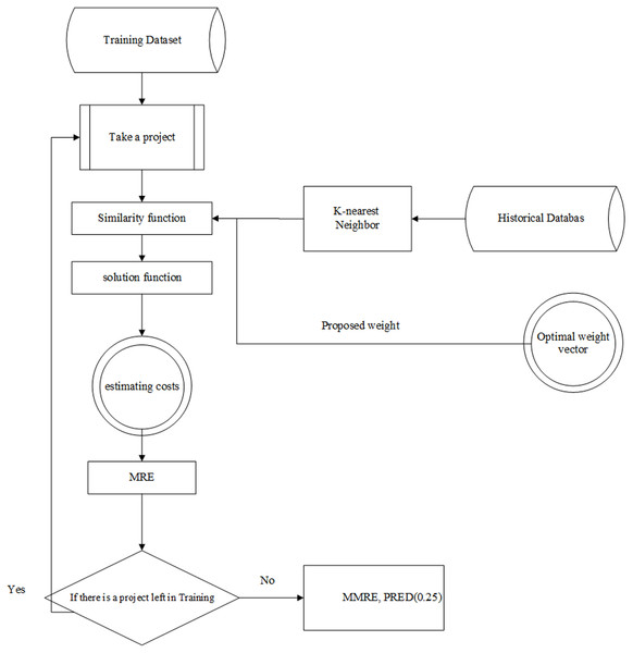 The architecture of the testing system.