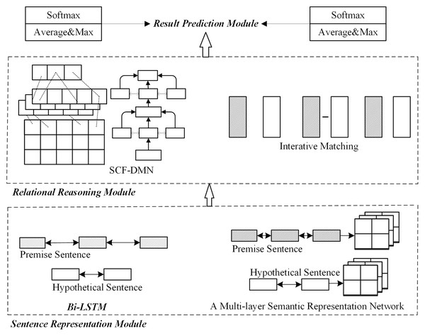 Network structure of combined optimization scheme.