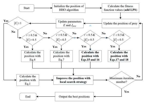 Flowchart of the proposed algorithm.